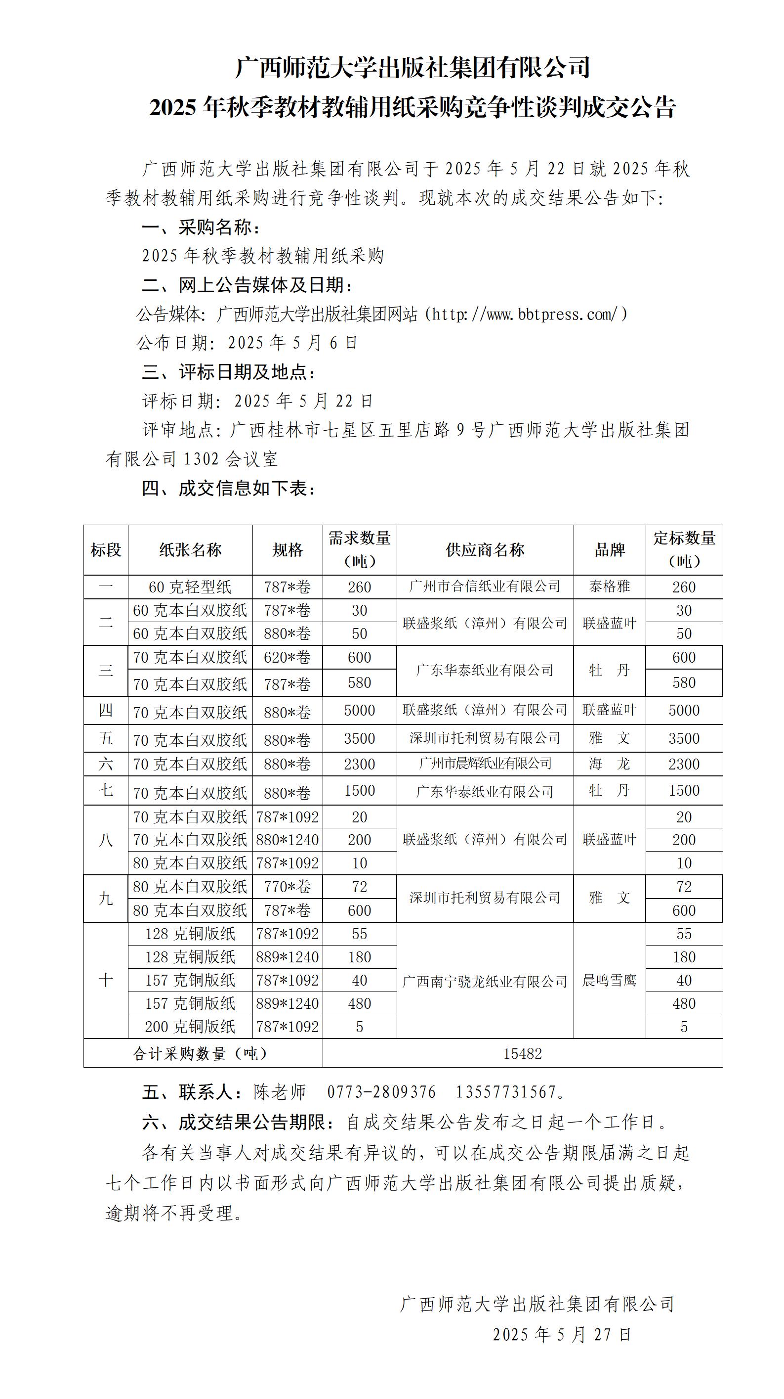 廣西師范大學(xué)出版社集團有限公司2025年秋季教材教輔用紙采購競爭性談判成交公告.jpg 廣西師范大學(xué)出版社集團有限公司2025年秋季教材教輔用紙采購競爭性談判成交公告.jpg
